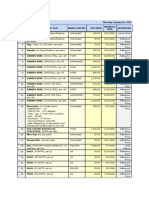 Price List From Coa