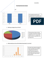 Post Questionnaire Graphs