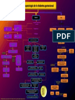 Fisiopatología de La Diabetes Gestacional