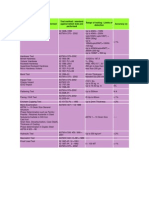 Specific Mechanical Tests Performed Test Method / Standard Against Which Tests Are Performed Range of Testing / Limits of Detection Accuracy ( )