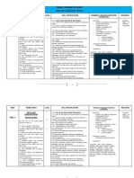 Yearly Scheme of Work Year 6