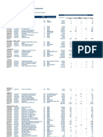 Pipeline of Approved Commercial Development: by Project, Unit Type and Policy Area