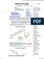 Simple Moving Average - Technical Analysis