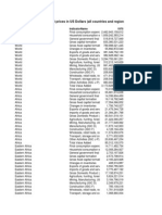 GDPcurrent USD All