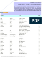 Analysis, Context & Criticism On Commonly Studied Dramas: Author Title Vol