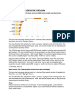 IELTS Writing Task 1: Stacked Bar Chart Essay