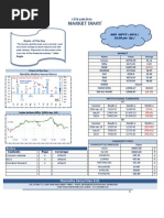 Narnolia Securities Limited Market Diary 13.1.2014