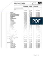 Tabela de Produtividade