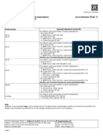 Manual Transmissions, Double-Clutch Transmissions and Automatic Transmissions For Cars List of Lubricants TE-ML 11