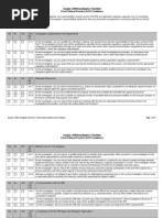 Sample GCP Checklist