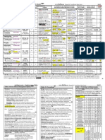 Antidepressant Comparison Chart