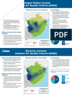 South Etobicoke Air Quality Study