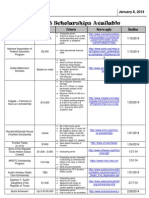 2014 - January Scholarship