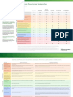 Tabla de Beneficios SA para Clientes Comerciales y de Gobierno PDF