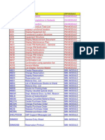 List of TCodes in SAP