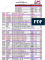 APC Price List - 11th April 2008