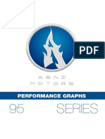 95 Series Performance Graphs