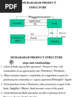 Murabahah Product Structure: Title Application FA