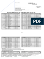 Approval Reserved Price Will Be Informed On The Auction Day: Draft