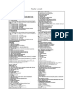 Chart of Accounts Public Sector