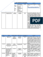 Cuadro Comparativo