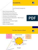 Fundamentals of Financemangement