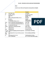 Additional Notes Chapter 2: El1001: English As 2Nd Language For Beginner