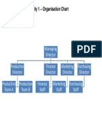 Activity 1 - Organisation Chart