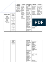 NCP For Acute Gastroenteritis (Pediatric)