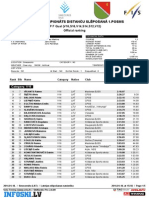 Latvijas Čempionāts Distanču Slēpošanā 1.posms: SP F Qual (V16, S16, V14, S14, S12, V12) Official Ranking