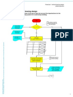 Flowchart: Vertical Bracing Design