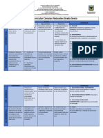 Malla Curricular Ciencias 2014