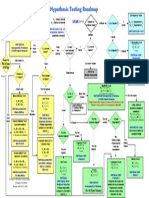 Start : Ifp, Then Fail To Reject H Ifp, Then Reject H Ensure The Correct Sample Size Is Taken