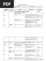 PLANIFICACIÓN CONSEJO DE CURSO 2 D