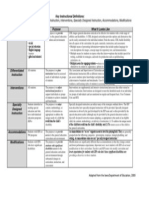 Key Instructional Definitions Special Education