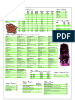 Call of Cthulhu - D20 - GM Screen