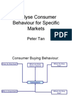 Analyse Consumer Behaviour