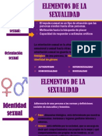 Elementos de La Sexualidad