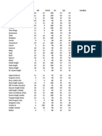 FFT 1.3.0.8 Stat Growth