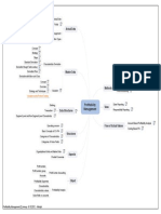 Profitability Management 