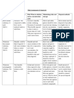 Risk Assessment of Chemicals