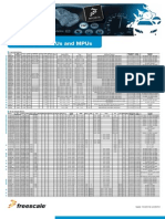 Automotive MCUs and MPUs 8 16 e 32 Bits Devices Freescale