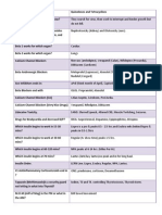 Pharmacology Study Guide For Nursing