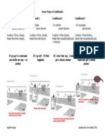 Conditionals