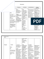 Drug Analysis