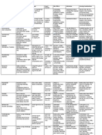 Drug Template CHPT 30-33