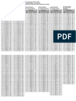 ECE Grades July Dec2013