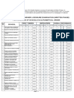 Marine Deck Officer Exam-Performanceof Schools