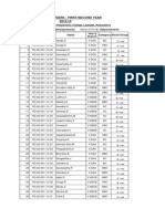 List of Volunteers - First/Second Year 2013-14: Sl. No. Volunteer Enrolment Code Name Year & Branch Category Blood Group