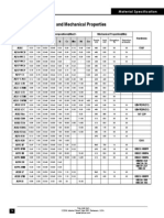 Material Specifications and Mechanical Properties